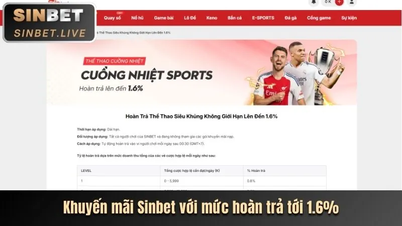Video slot hiện đại